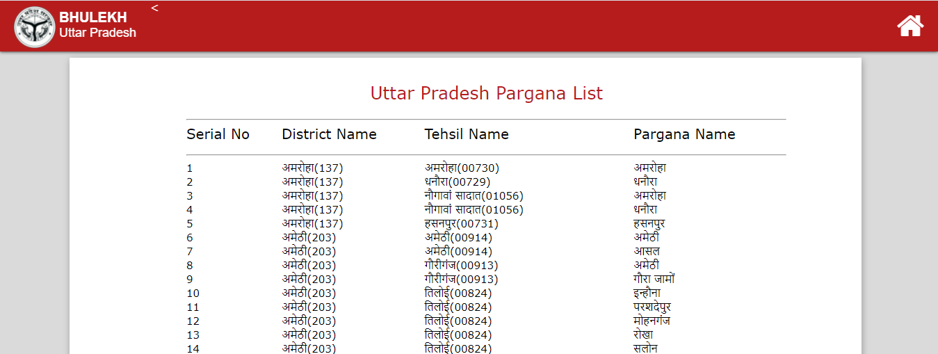 Uttar Pradesh Pargana List