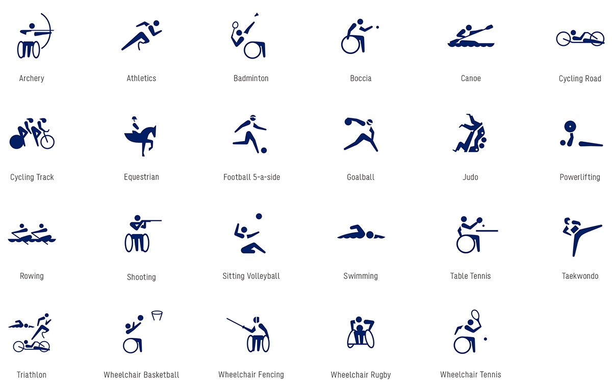 Sports in Tokyo Paralympics Games