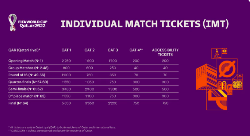 FIFA world cup 2022 ticket price