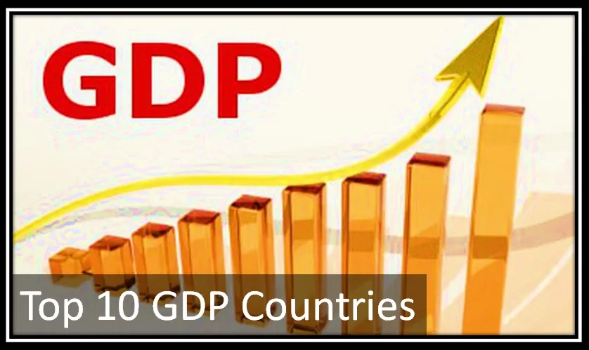 Top 10 GDP Countries 2023